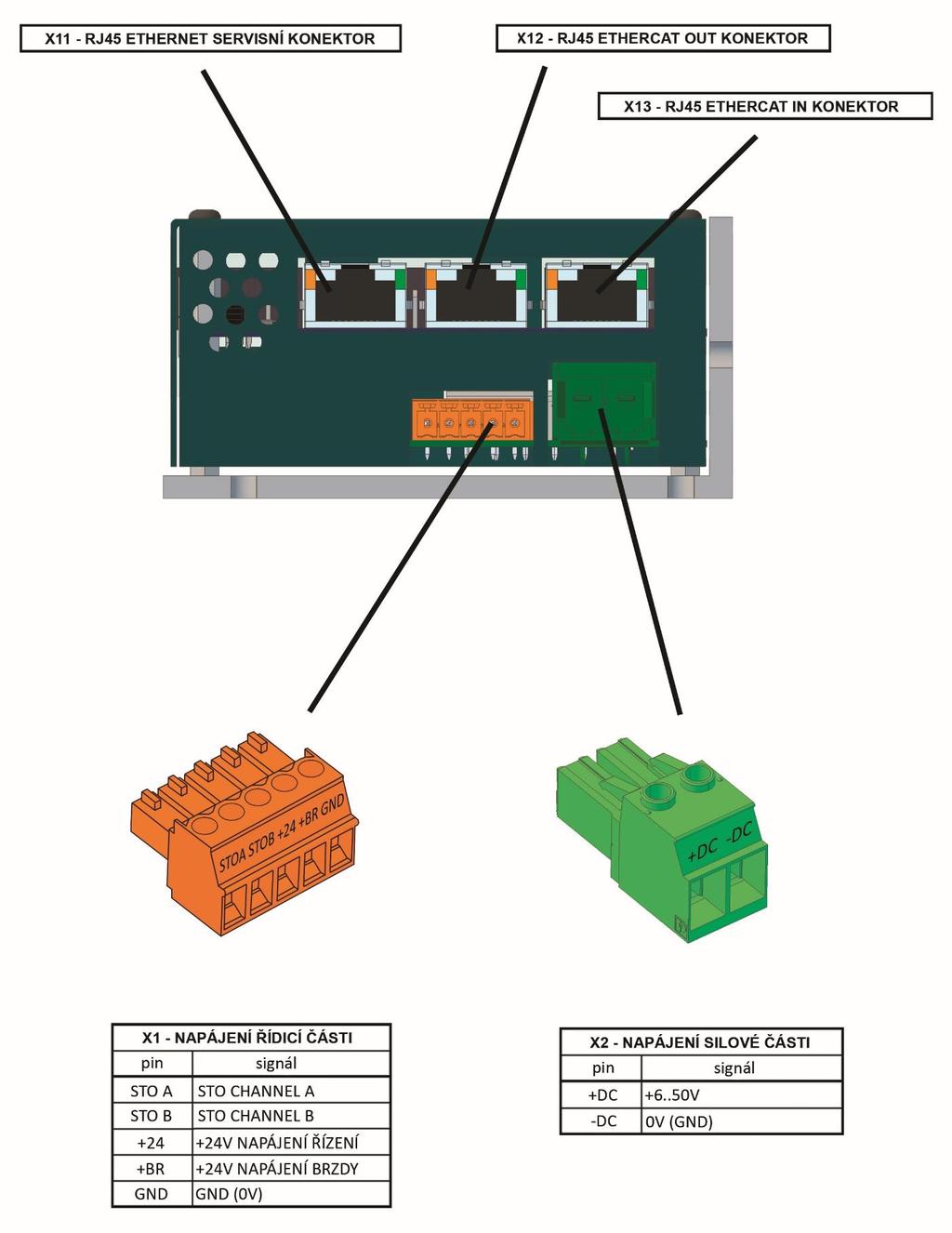 2.3 Popis konektorů a doporučené zapojení servozesilovače