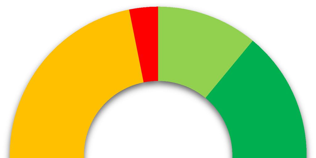 6 ČASOVÁ DOSTUPNOST DO CENTRA MĚSTA Průměrná doba dojížďky z místa identifikovaných developerských projektů do centra města (konkrétně na Václavské náměstí) činí 17 minut autem a 34 minut veřejnou