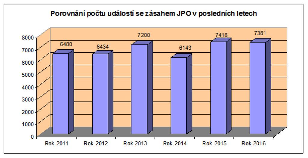 pod vodním dílem Hracholusky. Cvičení se zúčastnilo celkem 218 cvičících osob z řad jednotek PO, PČR, ZZS, orgánů obcí a studentů středních škol jako figurantů.