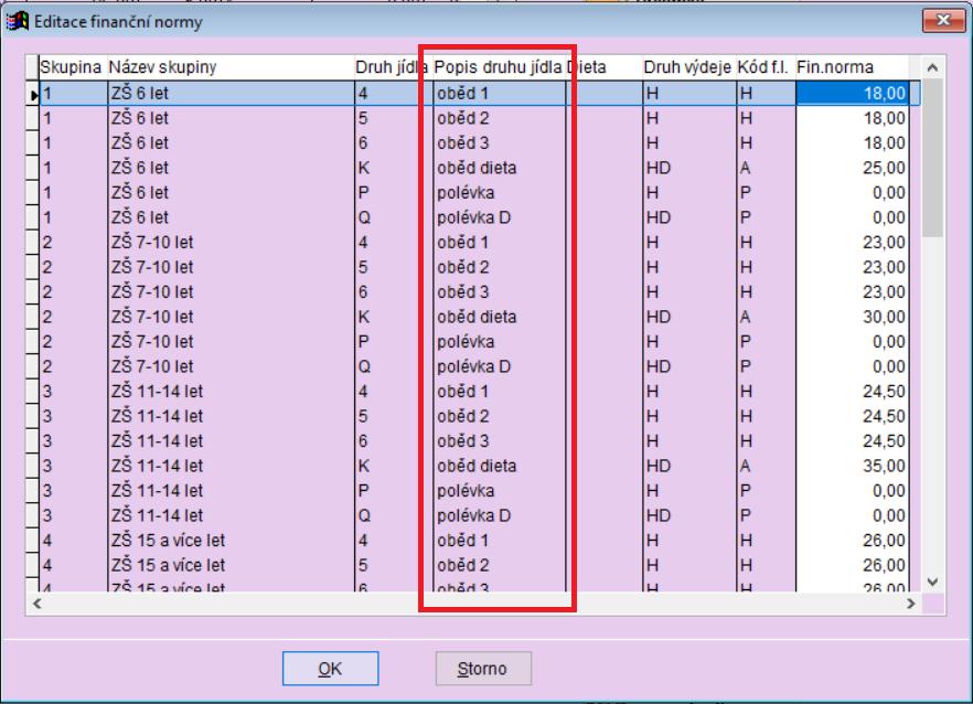 Popis druhu jídla v Editaci finanční normy Editaci finanční normy, kterou používáte při přecenění, jsme rozšířili o