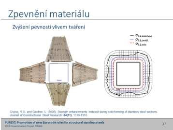 Shromážděné výsledky za studena válcovaných čtyřhranných uzavřených průřezů: Mechanicky založené predikční vztahy pro rovné části průřezu byly vyvinuty a ověřeny na základě shromážděných výsledků.