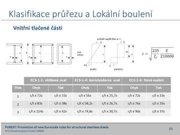 Třída průřezu = nejnepříznivější třída, do které spadá jakákoli tlačená část průřezu.