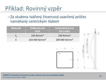 Jediným rozdílem ve výpočtech je v limitní poměrné štíhlosti, od které se