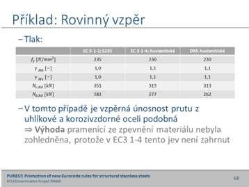 Výhoda pramenící ze zpevnění materiálu nebyla zohledněna, protože v EN