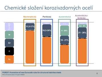 Chemické složení určuje chemické, fyzikální a mechanické vlastnosti. Feritické, martenzitické, austenitické a austeniticko-feritické oceli jsou blíže specifikovány níže.