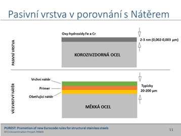 Dosahují vysokých pevností, mají dobrou houževnatost a odolnost proti únavovému namáhání.