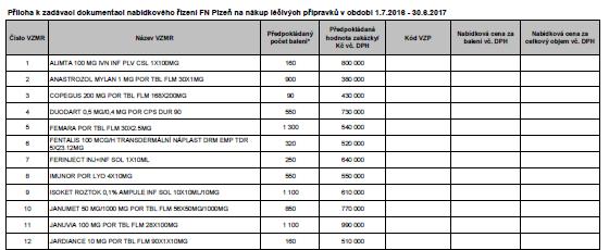 FN Plzeň