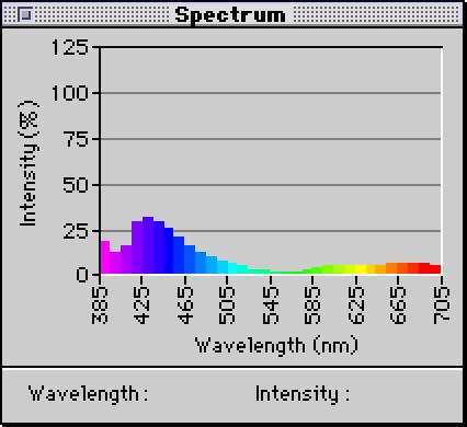duha Jednoduché a složené barvy, spektrofotometr V přírodě existuje daleko více barev,