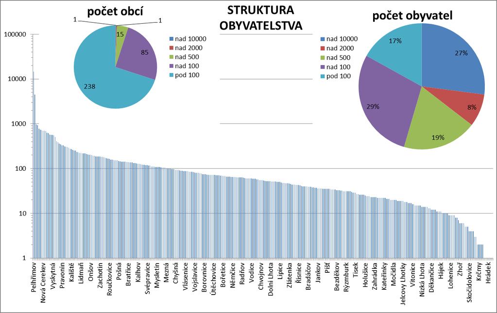 Vládní usnesení 196/92 ČOV nad 500 obyv.