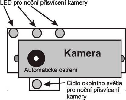 1.7 Popis barevné kamery Kamera je umístěna pod předním panelem (demontáž panelu je popsána v kapitole 1.