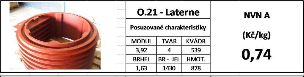 2.2.3.2 Přehled litinových odlitků Z obr. 2.2 vyplývá, že hmotnost znázorněných litinových odlitků se pohybuje od 13,5 kg do 878 kg.