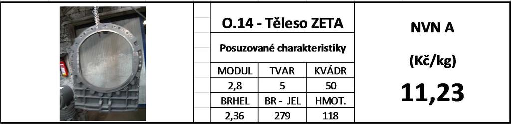 kvádru u litinových odlitků 3 počet