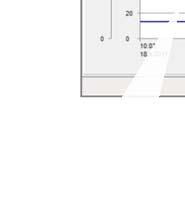 3 Panel Přehled Po spuštění aplikace je zobrazen panel PŘEHLED, ve kterém jsou indikovány hodnoty načítané z přístrojů v číselné i grafické podobě, viz. následující obrázek.
