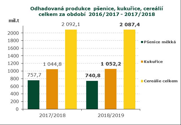 486 k 22.3. 2018 Českému zemědělství meziročně klesl zisk, přesto byl třetí nejvyšší od začátku tisíciletí Zisk českého zemědělství loni meziročně klesl o 5,4 procenta na 21,3 miliardy korun.