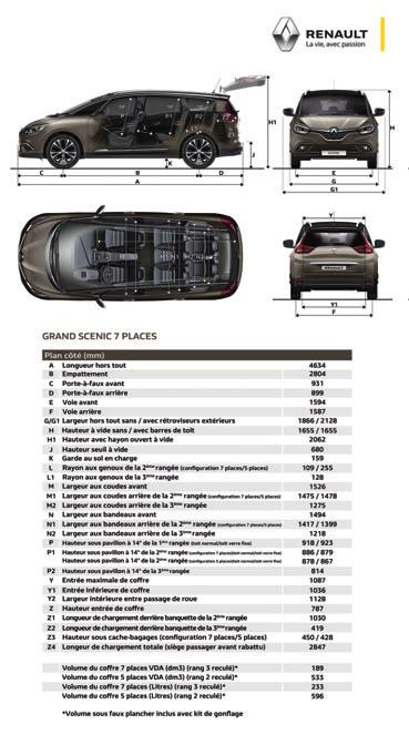 Rozměry SCENIC GRAND SCENIC Rozměry (mm) SCENIC GRAND SCENIC A Celková délka 4406 4634 B Rozvor 2734 2804 C Přední převis 931 931 D Zadní převis 741 899 E Rozchod vpředu 1594 1594 F Rozchod vzadu