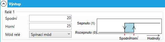 5.4 Nastavení parametrů "Výstup" Relé 1-4, zde nastavujeme parametry výstupních relé 1-4 a hodnotu analogového výstupu.