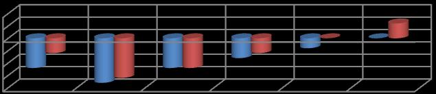 Hodnota dr Při studiu velikostního sortimentu ČSN EN 134 2-3,který je zobrazen v Příloze B1 bylo vypozorována velikostní řada s označením velikostí od XXS do XXXL. Řada je zobrazena v Tab. 1. ní sortiment je rozdělen na 5 kategorií dle určité vp.
