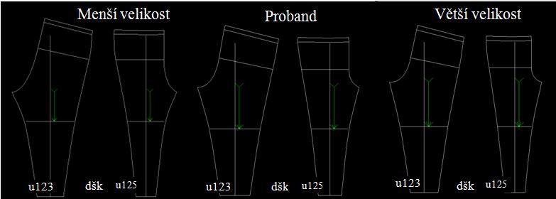 Dolní šířka kalhot Dalším experimentálním rozměrem je dolní šířka kalhot při korekci záporné numerické hodnoty. Na Obr.