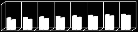 13 2-14 -13-12 -11-1 -9 1 2 3 4 5 6 Obr. 6: Graf porovnání rozdílů hodnot drop mezi oh a op: kategorie postavy normální - vp 164 Tab.