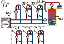 V regulátoru lze vybrat jedeno ze sedmi základních schémat a lze jej rozšiřovat do rozsahu svorkovnice tedy 8 analogových/digitálních vstupů, 8 digitálních výstupů, 2 analogové výstupy.