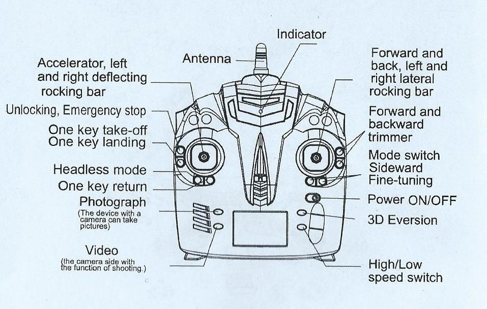 Accelerator, left and right deflecting rocking bar- levá ovládací páka pro stoupání, klesání a klonění vlevo a vpravo Unlocking, emergency stop- odemčení, nouzové zastavení One key