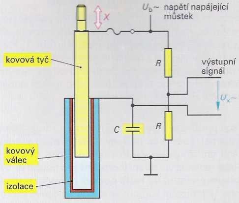 Změny této kapacity jsou převáděny pomocí střídavého můstku na změny střídavého napětí na výstupu můstku.