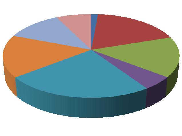 Kč36 166 Kč7 000 Kč57 654 Kč80 000 Kč117 000 Kč90 308 Kč76 036 Kč25 000 úhrady od klientů - platby za poskyt.