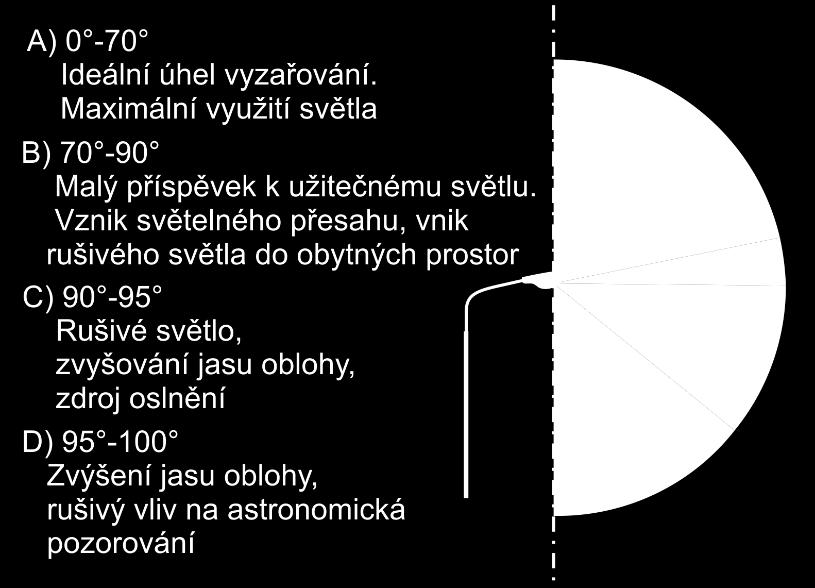 2. Energetická náročnost osvětlenosti Energetická náročnost osvětlenosti vyjadřuje příkon na dosažení osvětlenosti 1 lux. 3.