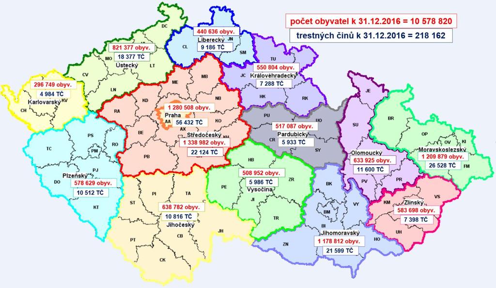 bez zohlednění změn srovnávat. Trestní zákoník zavedl nové skutkové podstaty trestných činů a značná část paragrafů byla upravena. Mezi trestné činy již nepatří např.