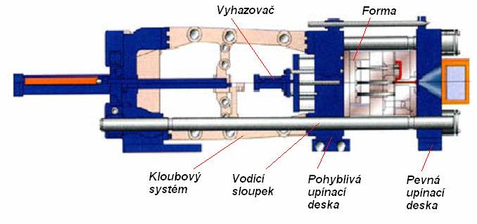 FSI VUT DIPLOMOVÁ PRÁCE List 28 2.