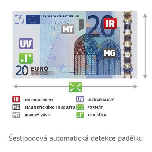 ŠPIČKOVÁ DETEKCE PADĚLKŮ Detektor Safescan 155-S využívá nejnovější technologii detekce padělků.