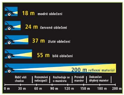 (7) Osoba vedoucí jízdní kolo nebo moped smí užít chodníku, jen neohrozí-li ostatní chodce; jinak musí užít pravé krajnice nebo pravého okraje vozovky.