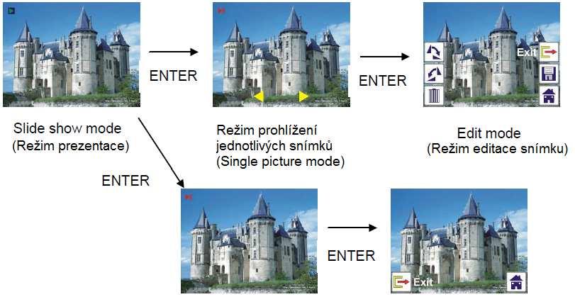 3 Delete: Odstranění snímku z interní paměti nebo paměťové karty 4 Exit: Návrat do režimu živého náhledu (live view) 5 Save: Uložení provedených změn do interní paměti skeneru nebo na paměťovou kartu