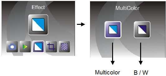 Použití efektů (Effect) V režimu skenování fotografií můžete použít dostupné efekty: Multicolor = barevné skenování, B & W = černo-bílý sken.
