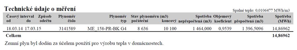 Obchod stálý měsíční plat Je měsíční cena za denní rezervovanou přepravní kapacitu hrazenou formou stálého měsíčního platu.