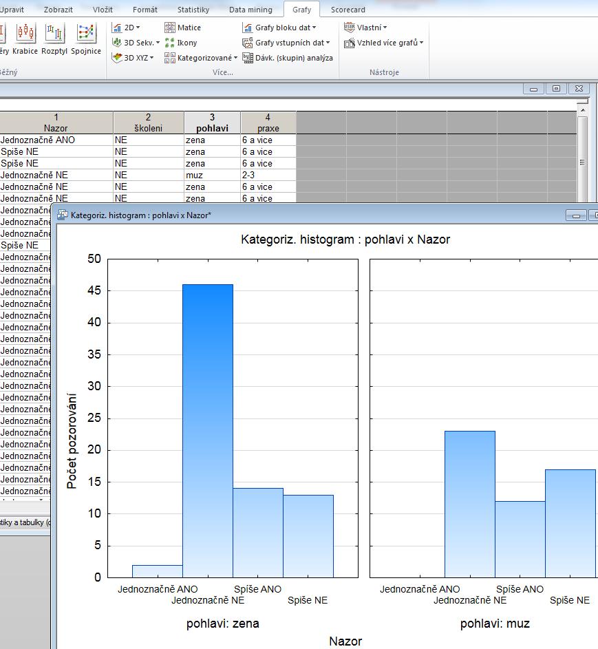 Analýza dat Explorační analýza dat (Exploratory data analysis, EDA) je souhrn metod používaných pro průzkum dat a hledání hypotéz.