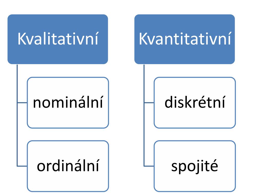 Měřítka Zařazení znaku k určitému měřítku