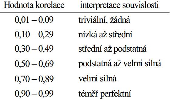 Podrobnější pohled na sílu závislosti v přírodních vědách: Pro případné