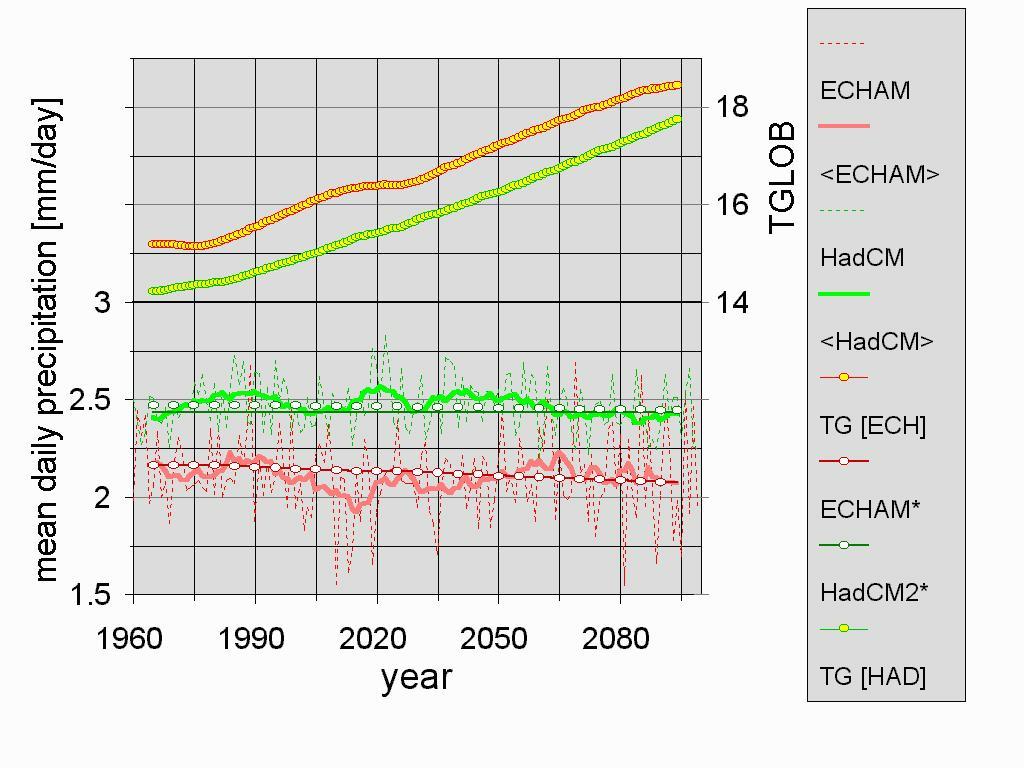 teploty: rozdíly, sráky: podíly produkt: scéná změny klimatu, který se pite k souasným kivkám, k sou. pozorovaným adám, nebo k modifikaci WG statistický downscaling (> R.