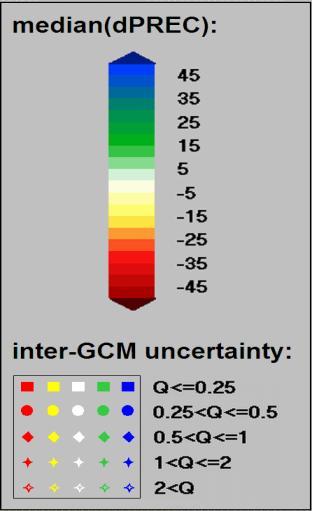 when compared to D TEMP, the between-gcm fit is much lower současný stav nejistoty ve scénářích jsou, ale my víme jak na