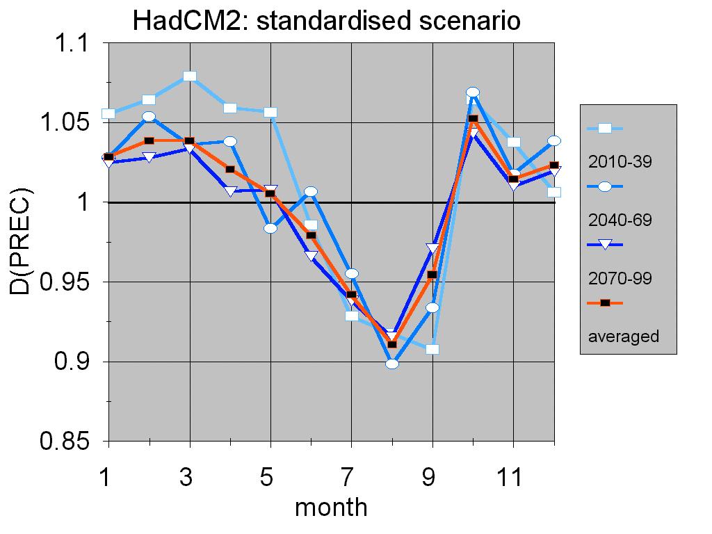 uncertainty in