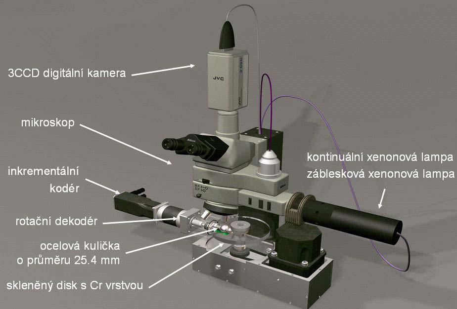 Současný stav řešení disertační práce Část experimentální In-situ měření ExperimentálníMěření