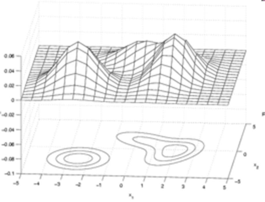 Pavel Kordík (ČVUT FIT) Vytěžování znalostí z dat BI-VZD, 2012, Přednáška 10 47/50 Gaussovská směs Gaussovskásměs Mnoharozměrná gaussovskáhustota