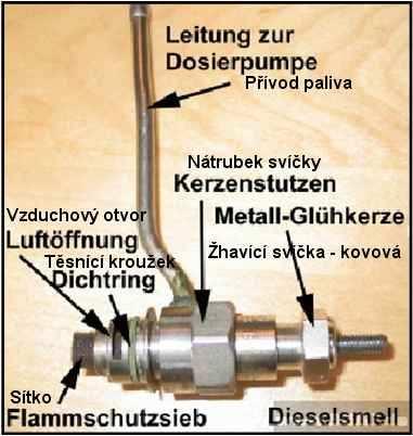 Síťka je navinutá role pletiva. Tím se dosáhne jemného rozprášení paliva.