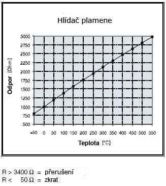 (při 8V) Hydronic D3W Z Hydronic D4W SC Hydronic D5W SC - Power (start) --- 10500 ± 900 U/min --- - Gros (plný provoz) 8000 ±