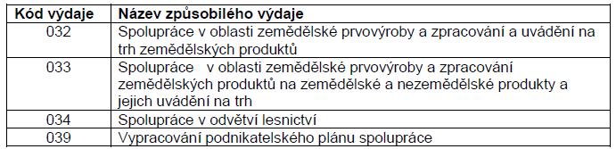 Článek 35.2.c) versus operace 16.3.1 žadatel, výše podpory, způsobilé výdaje i přijatelnost stejné v souladu s notifikací záměry a), b) c) stejné jako v 16.