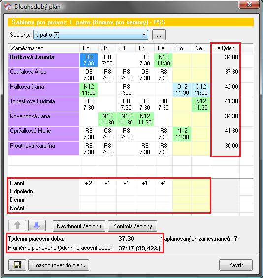 3.3 Jak vytvořit a použít šablonu? Šablona slouží k efektivnímu navržení dlouhodobého plánu pro jednotlivé provozy.