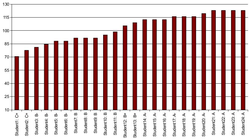 Relativní známkování Způsob, jak probudit spící třídu Neporovnáváme děti s