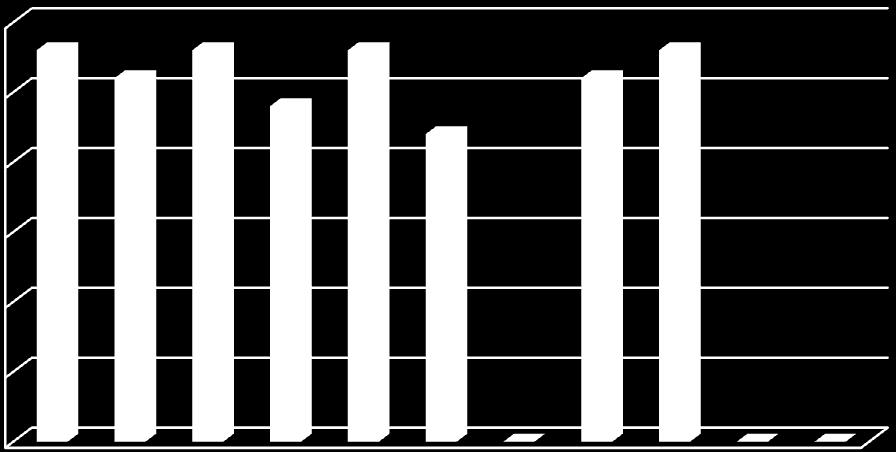 dataprojektor 28 tablet 22 dotykový LCD panel 0 audiosúprava 26 DVD/videoprehrávač 28 hlasovacie zariadenie 0 ţiadny 0 Možnosť využívania podporného hardvéru na škole