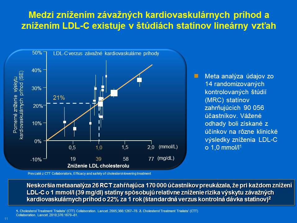 LDL-cholesterolu < 1,8 mmol/l (70 mg/dl) alebo redukcia najmenej o 50 %, ak je hladina LDL-cholesterolu medzi 1,8 a 3,5 mmol/l (70 až 135 mg/dl) (trieda odporúčaní I, úroveň dôkazov B).